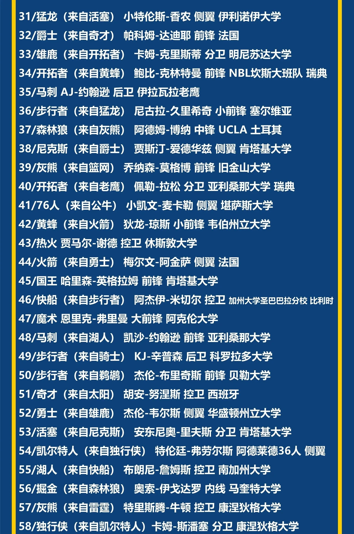 如何制定一个基于选秀权的长期球队发展计划